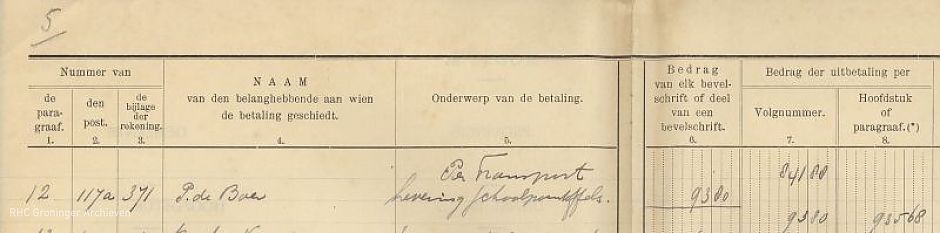 De gemeenterekening van Usquert van 1927: 'levering schoolpantoffels: 93,80.