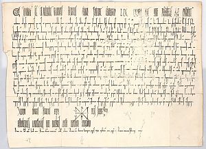 De schenkingsbrief uit 1040, met de vermelding 'villa Gruoninga'. - RHC Groninger Archieven (1759-93)